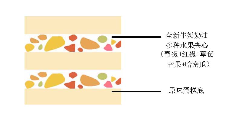 青提红提草莓芒果哈密瓜.jpg