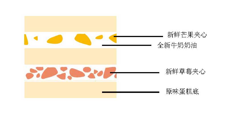 芒果草莓夹心.jpg