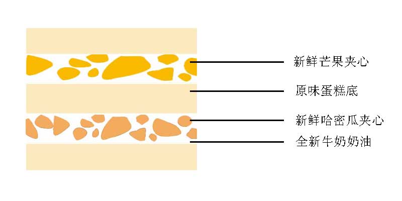 芒果哈密瓜夹心.jpg